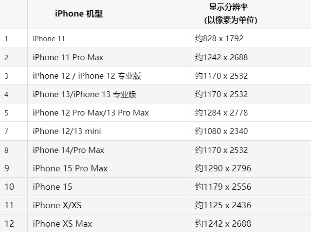 苹淮滨果维修分享iPhone主屏幕壁纸显得模糊怎么办