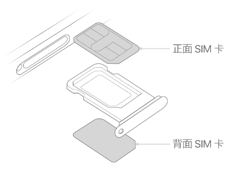 淮滨苹果15维修分享iPhone15出现'无SIM卡'怎么办 