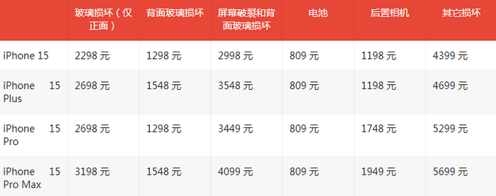 淮滨苹果15维修站中心分享修iPhone15划算吗