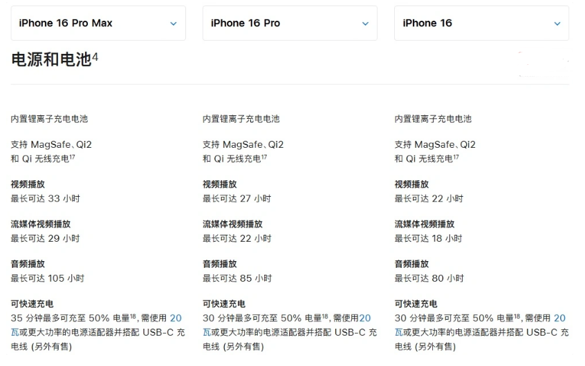 淮滨苹果手机维修分享 iPhone 16 目前实测充电峰值功率不超过 39W 