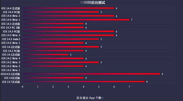 淮滨苹果手机维修分享iOS14.5beta1续航怎么样 